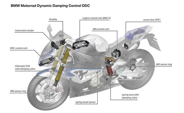 MOBO-2013-bmw-hp4-dynamic-damping-control.jpg